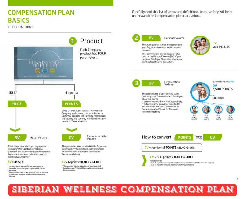 Siberian Wellness Compensation Plan