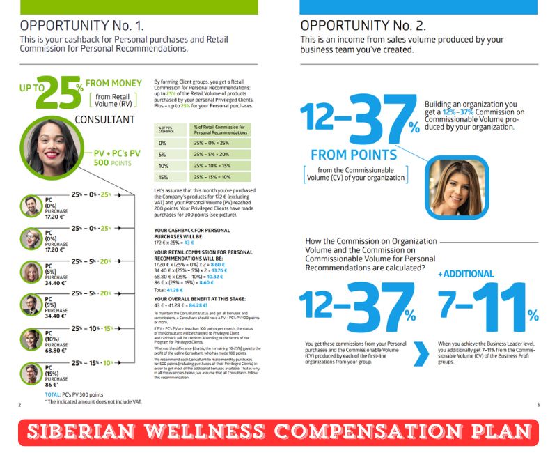 Siberian Wellness Compensation Plan