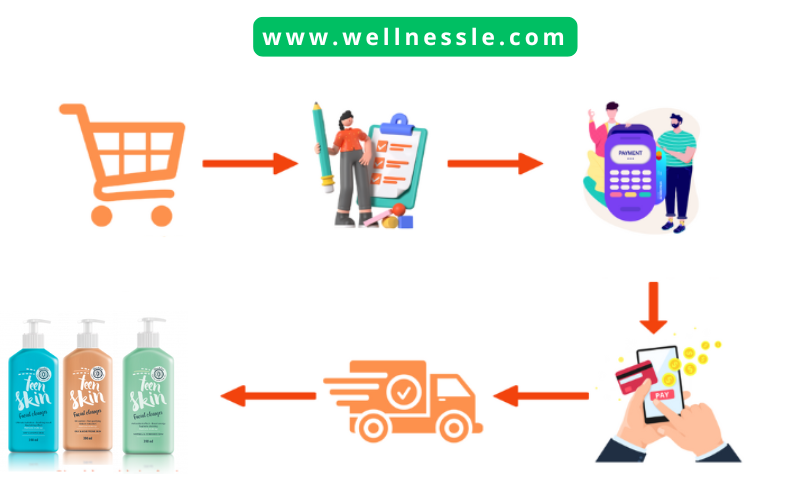 Guide Buy Siberian Wellness Dahlia Teen Skin