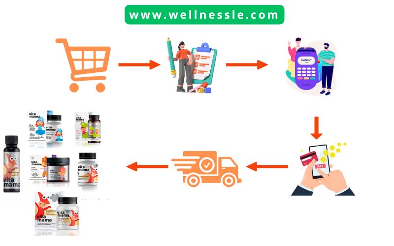 Guide Buy Siberian Wellness Vitamama