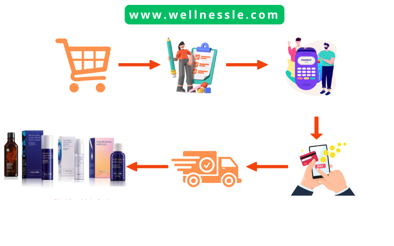 Guide Buy Siberian Wellness