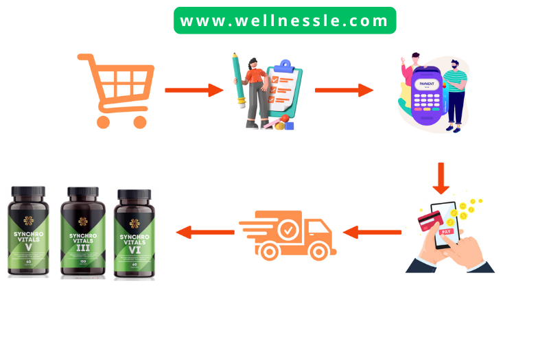 Guide Buy Synchrovitals Siberian Wellness