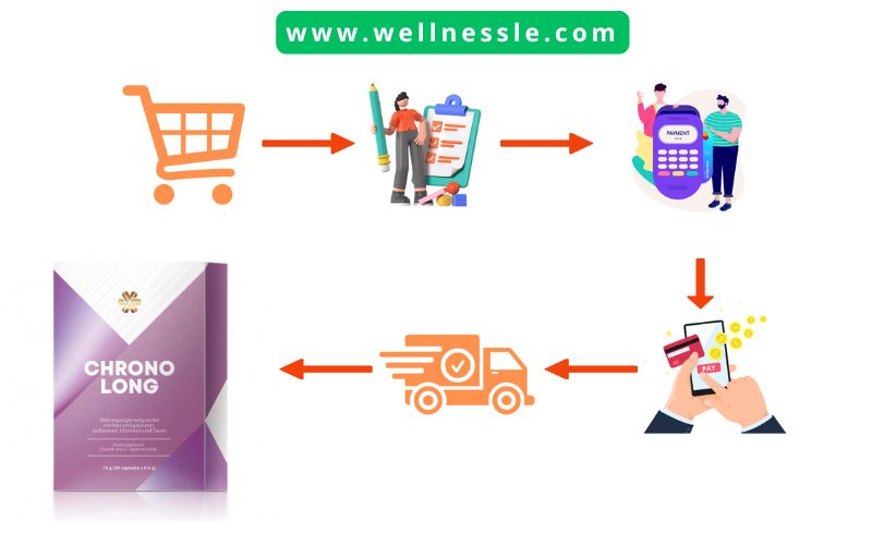 Guide Buy Chronolong Siberian Wellness