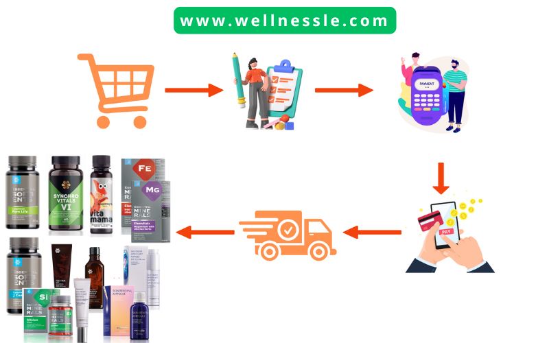 Guide Buy Siberian Wellness