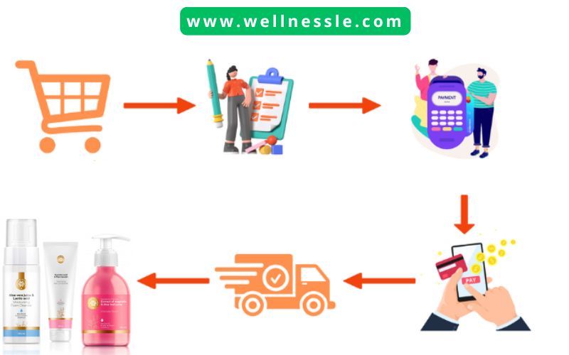 Guide Buy Cosmetics Care Siberian Wellness