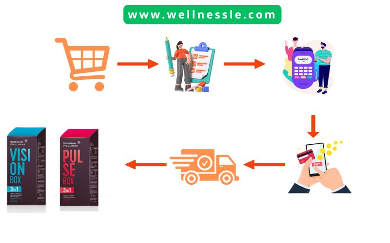 Guide Buy Daily Box Siberian Wellness