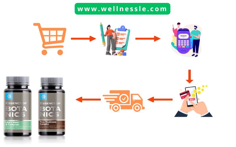 Guide Buy Essence of Botanics Siberian Wellness