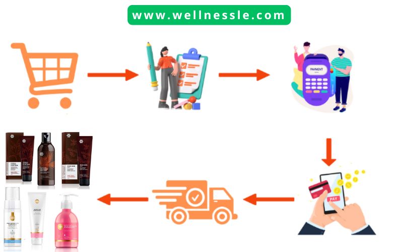 Guide Buy Güzellik Siberian Wellness