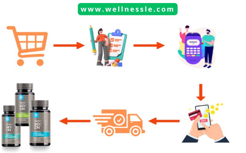 Guide Buy Lymphosan Siberian Wellness