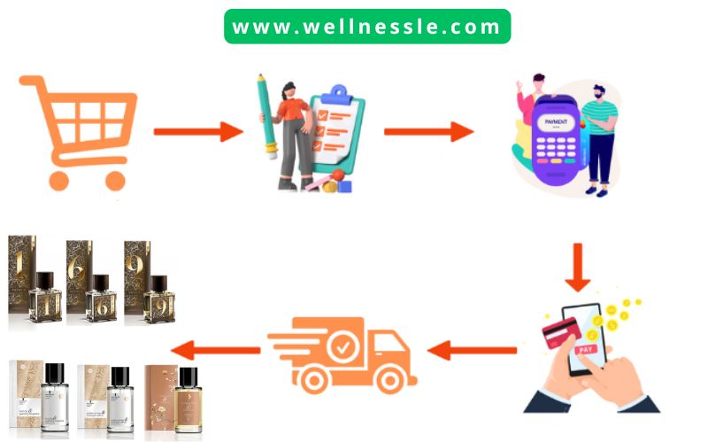 Guide Buy Siberian Wellness Aromapolis Olfactive Studio