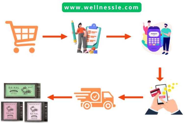 Guide Buy Siberian Wellness Baikal Tea Collection