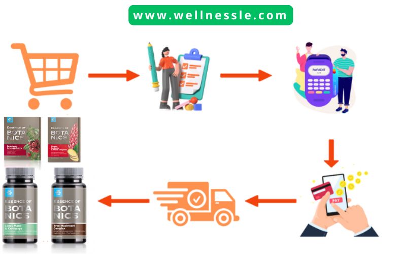 Guide Buy Siberian Wellness Essence of Botanics