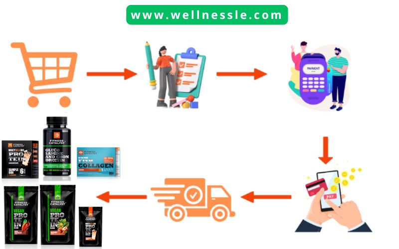 Guide Buy Siberian Wellness Fitness Catalyst