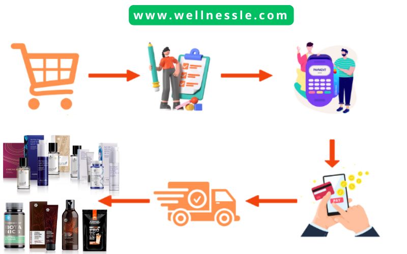 Guide Buy Siberian Wellness Germany