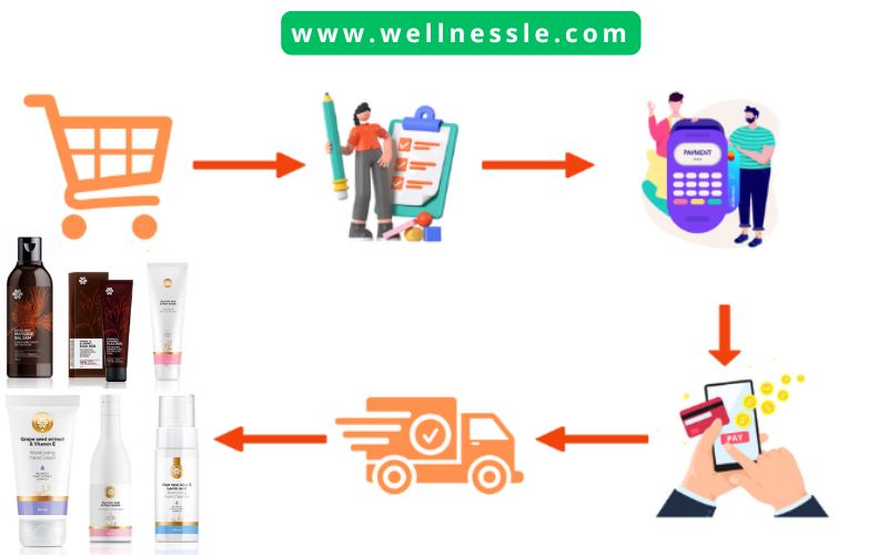 Guide Buy Siberian Wellness Kosmetik & Pflege