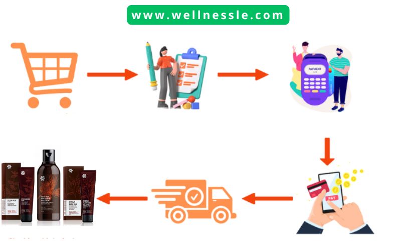 Guide Buy Siberian Wellness Siberian Balsams