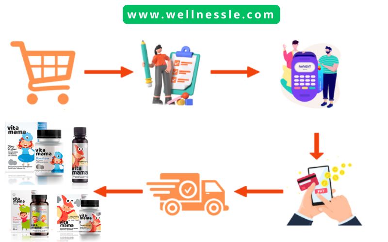 Guide Buy Siberian Wellness Vitamama