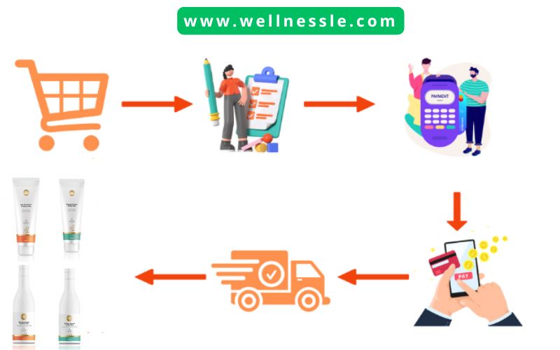Guide Buy Siberian Wellness Cosmetics & Care