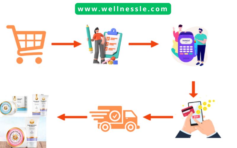 Guide Buy Siberian Wellness Cosmetics & Care