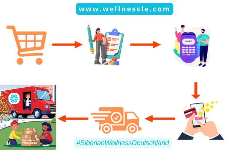 Siberian Wellness Deutschland Guide Buy Shopping Online