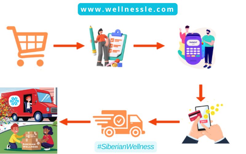 Siberian Wellness Guide Buy Online