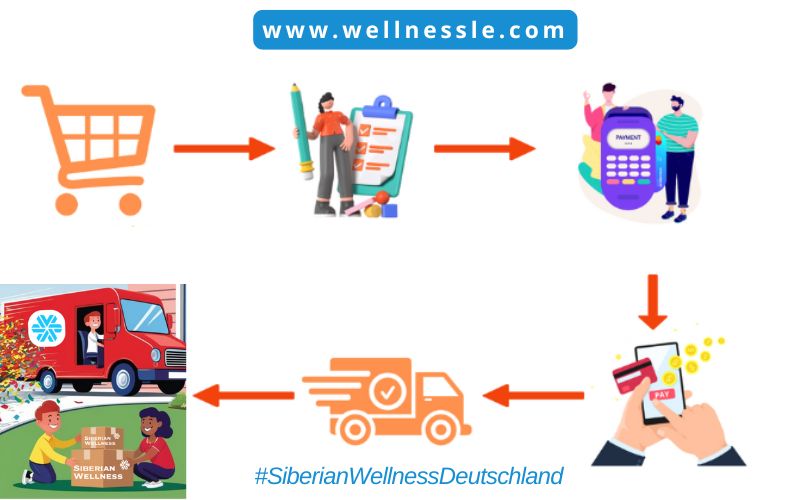 Siberian Wellness Deutschland Guide Buy Online
