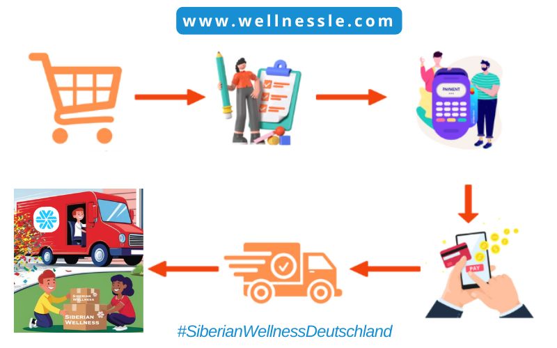 Siberian Wellness Deutschland Guide Buy Online