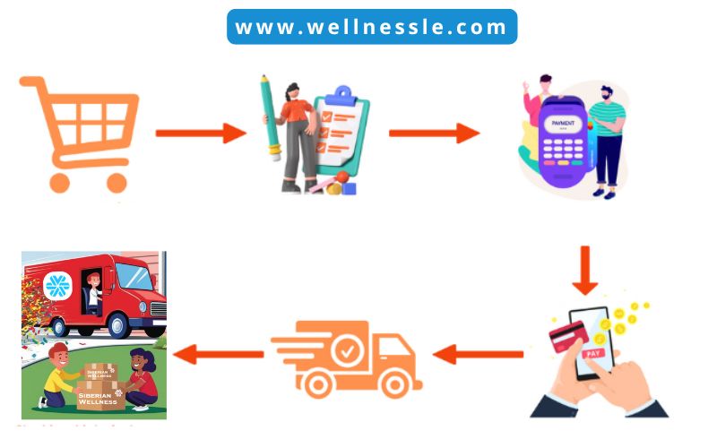 siberian wellness germany guide buy online